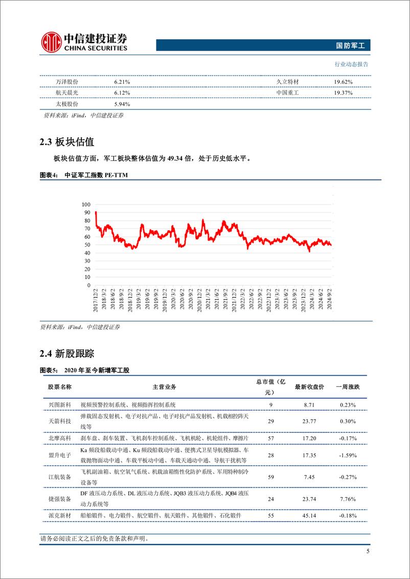 《国防军工行业：C919首飞拉萨，新航线开启在即-240922-中信建投-24页》 - 第7页预览图