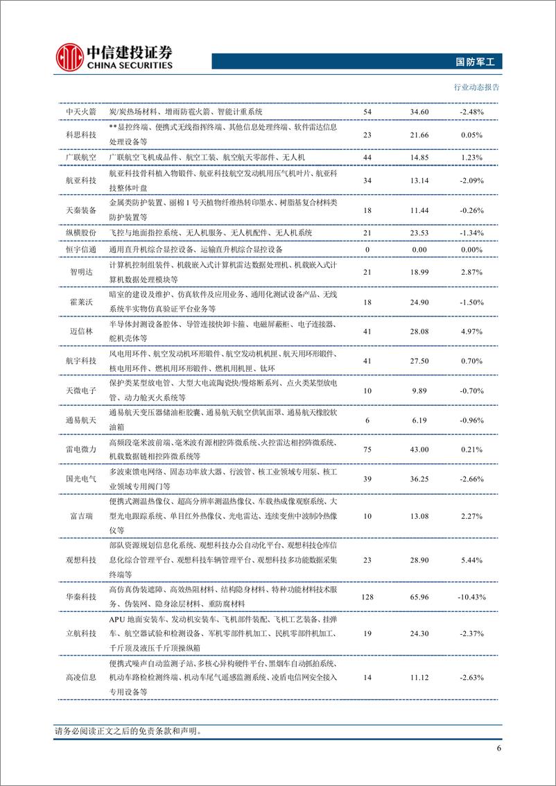 《国防军工行业：C919首飞拉萨，新航线开启在即-240922-中信建投-24页》 - 第8页预览图