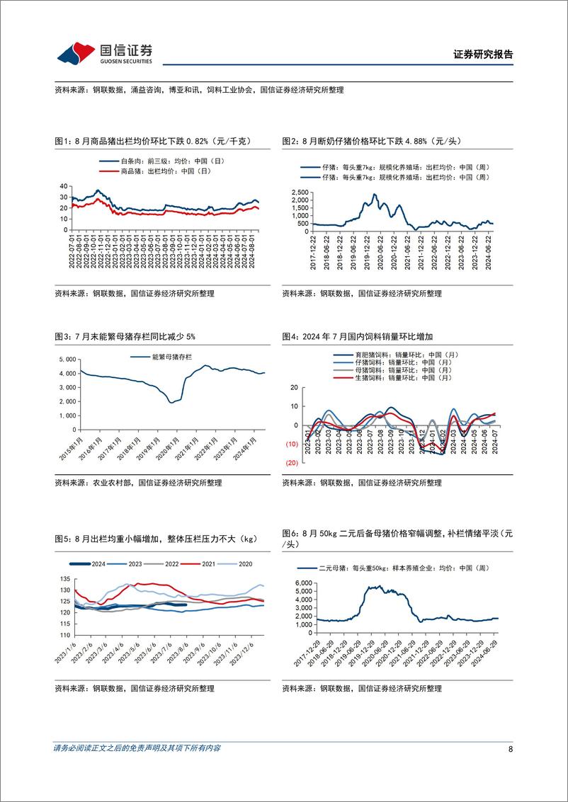 《农林牧渔行业2024年9月投资策略：优质养殖企业Q2盈利扭亏，看好养殖板块景气上行-240902-国信证券-20页》 - 第8页预览图