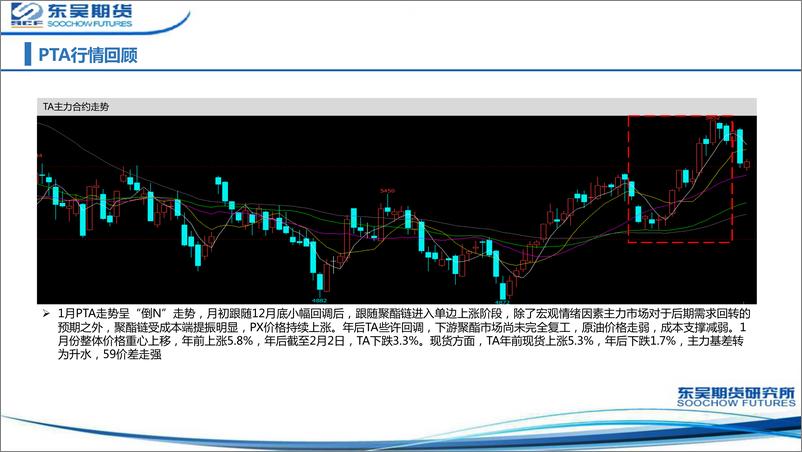 《聚酯产业链月报：节后聚酯链全线回调，下游开工缓慢-20230206-东吴期货-76页》 - 第5页预览图