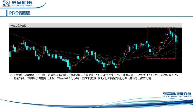 《聚酯产业链月报：节后聚酯链全线回调，下游开工缓慢-20230206-东吴期货-76页》 - 第7页预览图