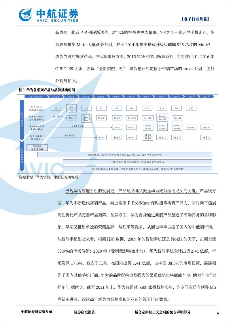 《电子行业点评：“华为车”再度问界，掘金造车新模式-20220704-中航证券-19页》 - 第7页预览图