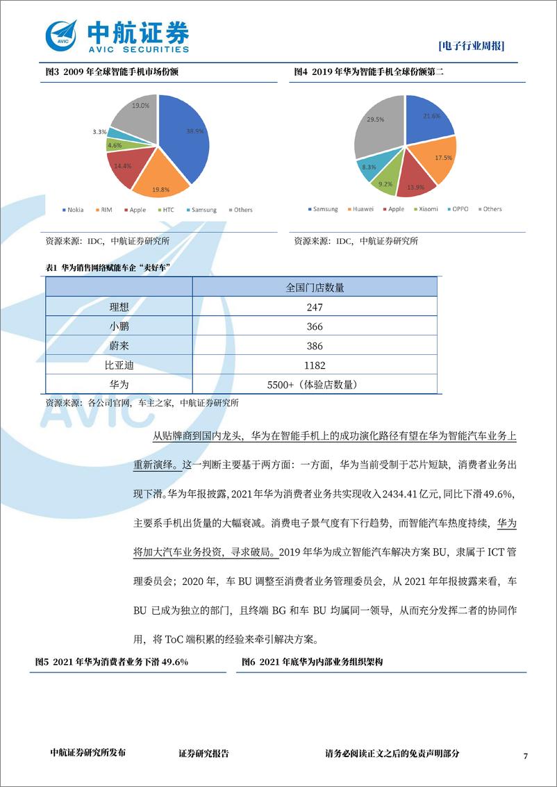 《电子行业点评：“华为车”再度问界，掘金造车新模式-20220704-中航证券-19页》 - 第8页预览图