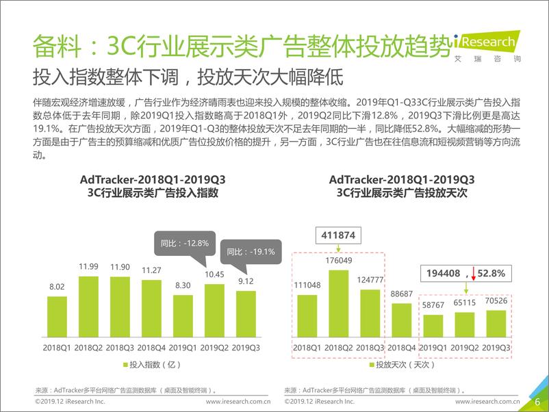 《艾瑞-2019年中国网络广告营销系列报告（3C行业篇）-2019.12-32页》 - 第7页预览图