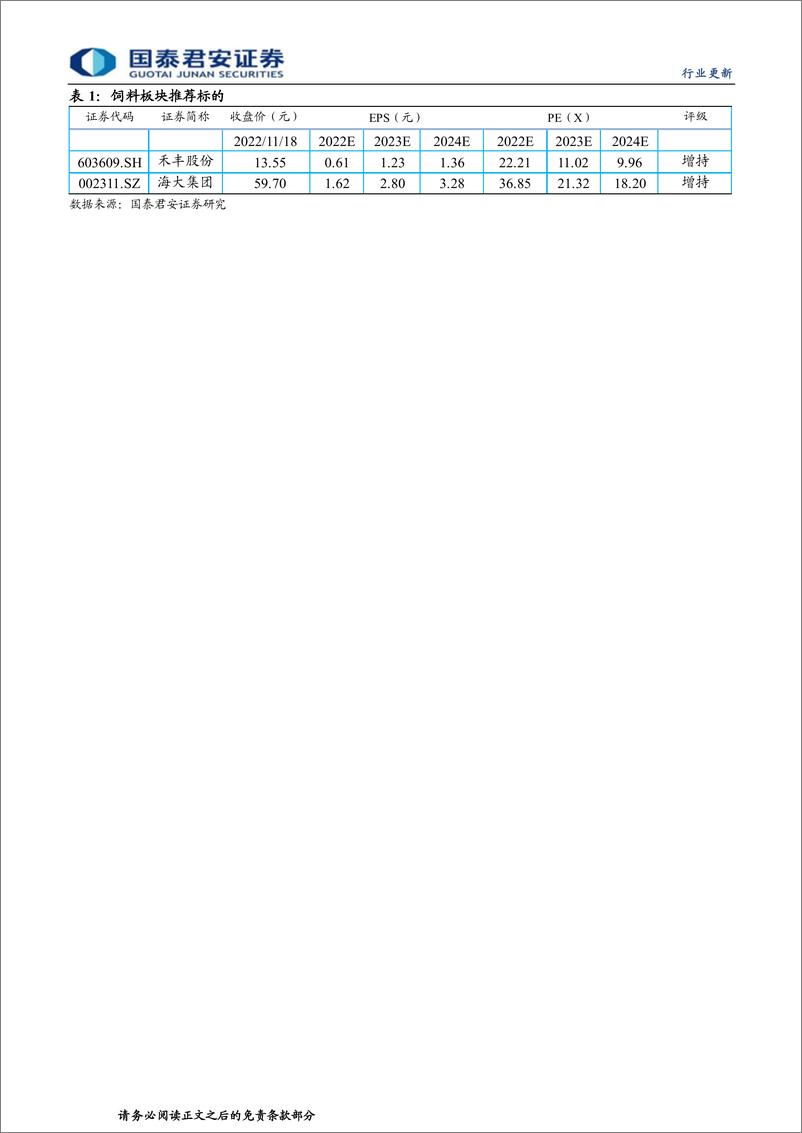 《饲料行业2022年10月饲料产量数据点评：猪料环比快增，饲料复苏在即》 - 第2页预览图