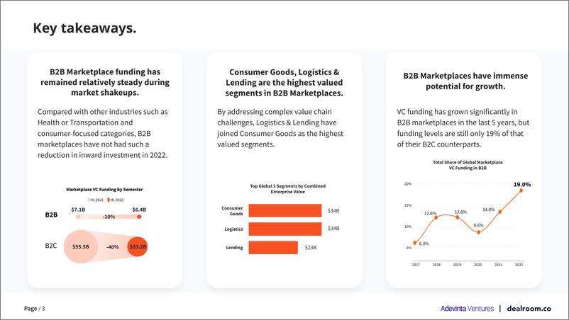 《2022年B2B市场报告（英）-31页》 - 第4页预览图