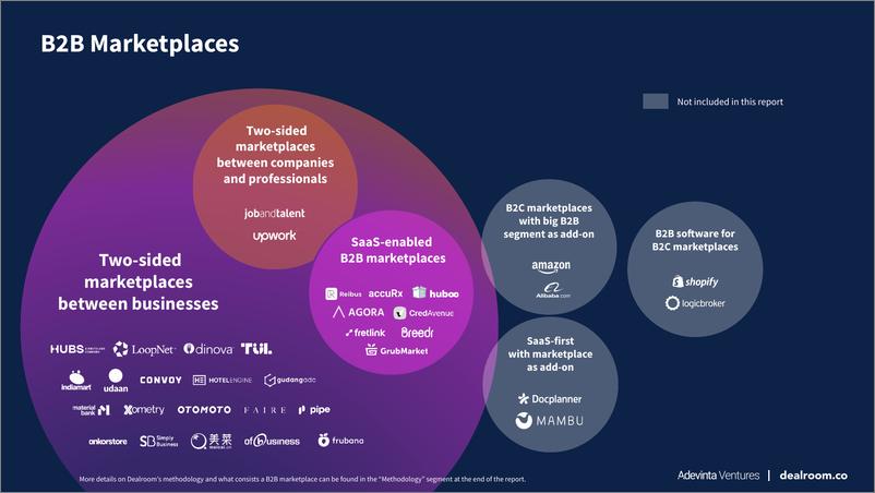 《2022年B2B市场报告（英）-31页》 - 第6页预览图