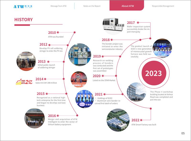 《2023年度ESG报告_英文版_-无锡奥特维科技股份有限公司》 - 第7页预览图