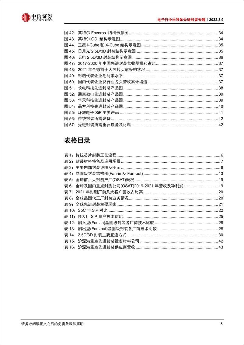 《电子行业半导体先进封装专题：超越摩尔定律，先进封装大有可为-20220809-中信证券-46页》 - 第6页预览图