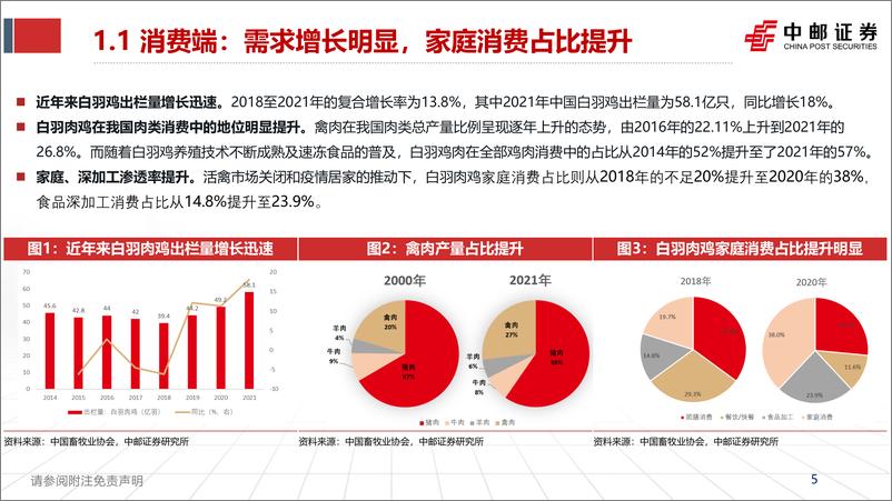 《农林牧渔行业2023年投资策略报告：顺应周期之势，紧跟种业变革-20230101-中邮证券-35页》 - 第6页预览图