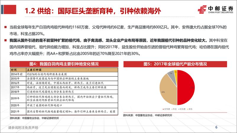 《农林牧渔行业2023年投资策略报告：顺应周期之势，紧跟种业变革-20230101-中邮证券-35页》 - 第7页预览图