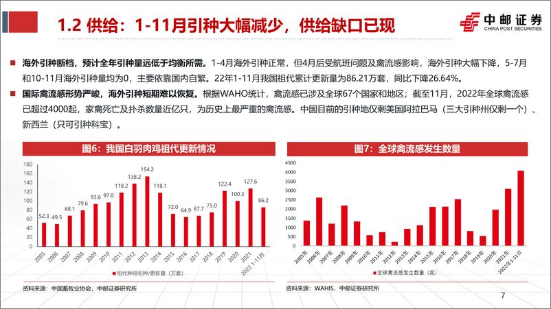 《农林牧渔行业2023年投资策略报告：顺应周期之势，紧跟种业变革-20230101-中邮证券-35页》 - 第8页预览图