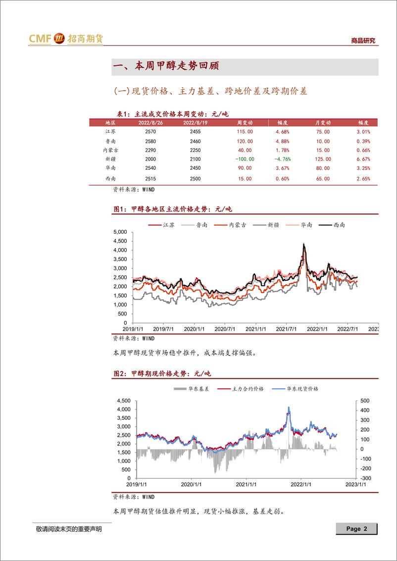 《2022年甲醇产业链周度报告：能源品反弹走强，带动甲醇重心提升-20220826-招商期货-15页》 - 第3页预览图