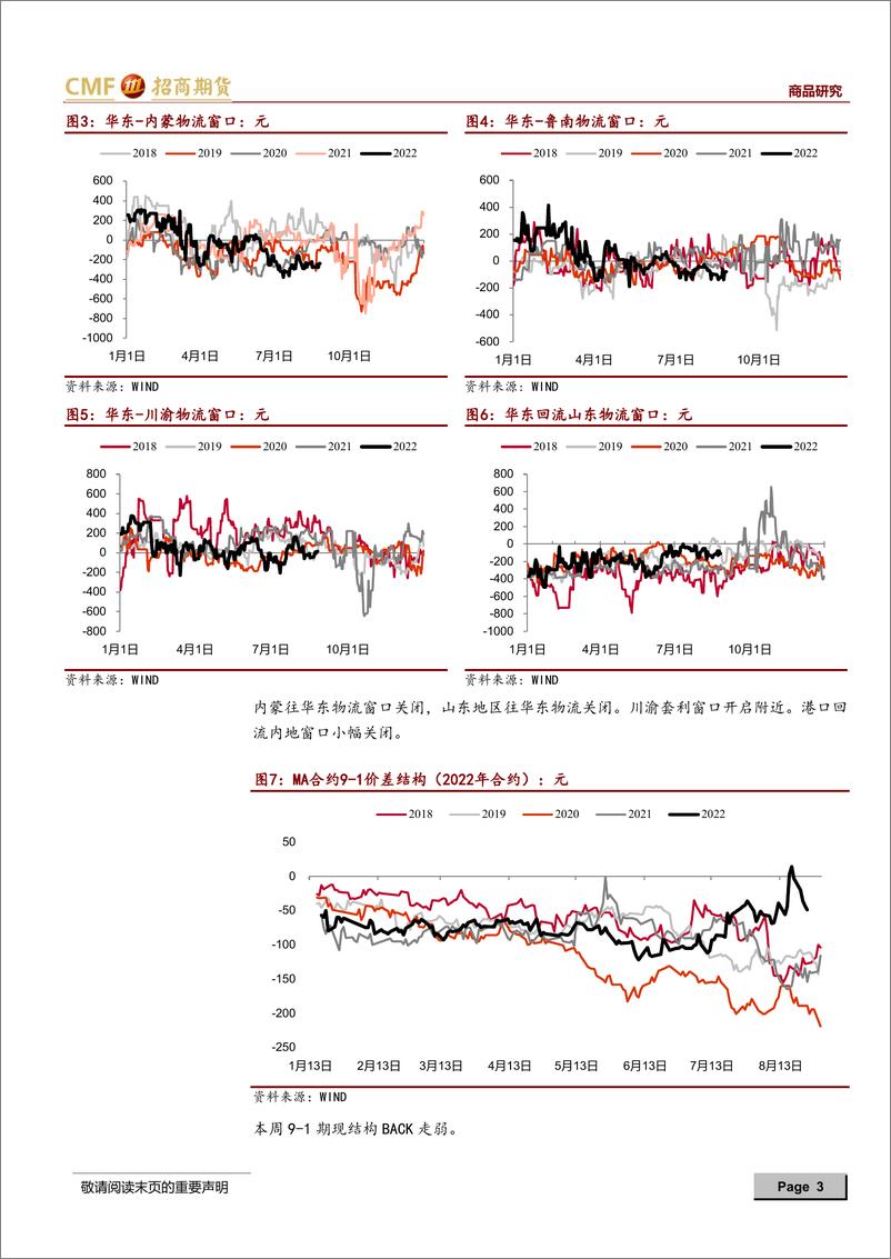 《2022年甲醇产业链周度报告：能源品反弹走强，带动甲醇重心提升-20220826-招商期货-15页》 - 第4页预览图