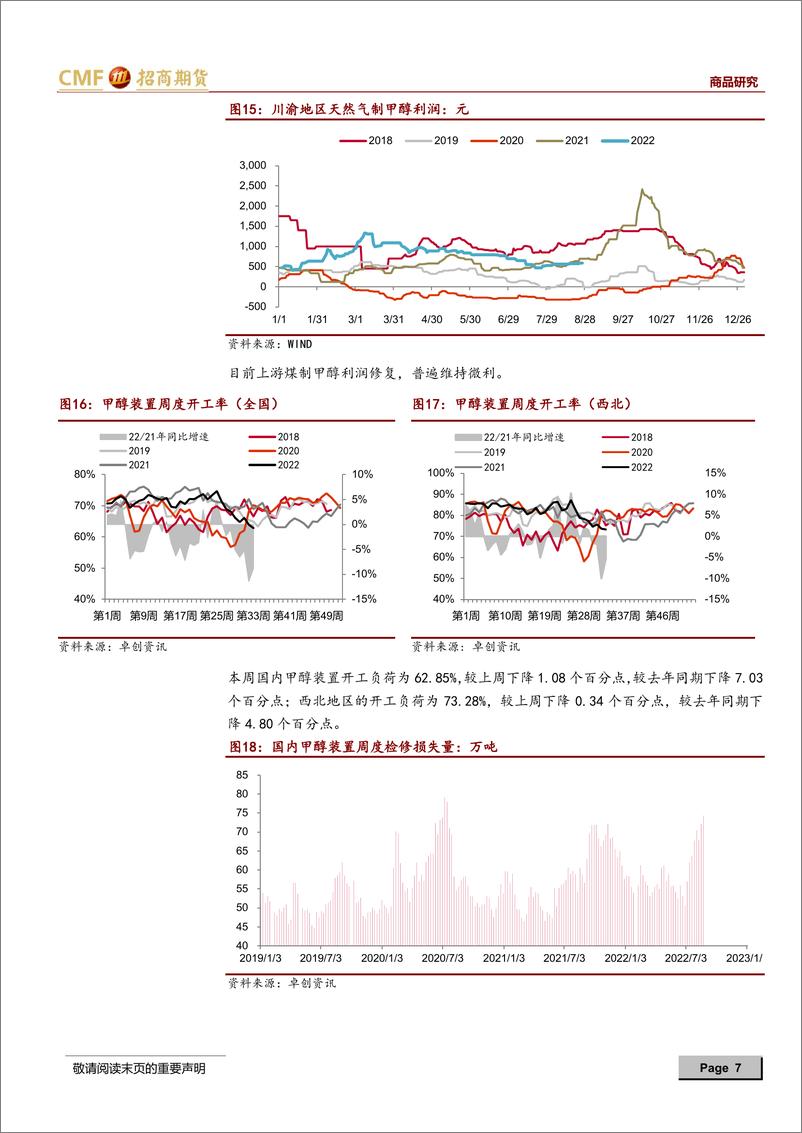 《2022年甲醇产业链周度报告：能源品反弹走强，带动甲醇重心提升-20220826-招商期货-15页》 - 第8页预览图