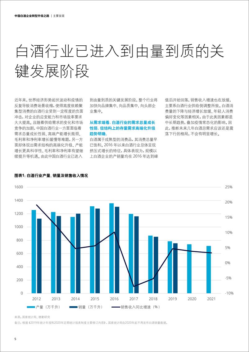 《中国白酒企业转型升级之路》 - 第7页预览图