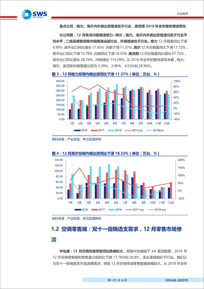 《家用电器行业2018年12月家电零售和企业出货端数据解读：空调内销止跌转增，2018年全年空调内销增速5％-20190121-申万宏源-13页》 - 第4页预览图