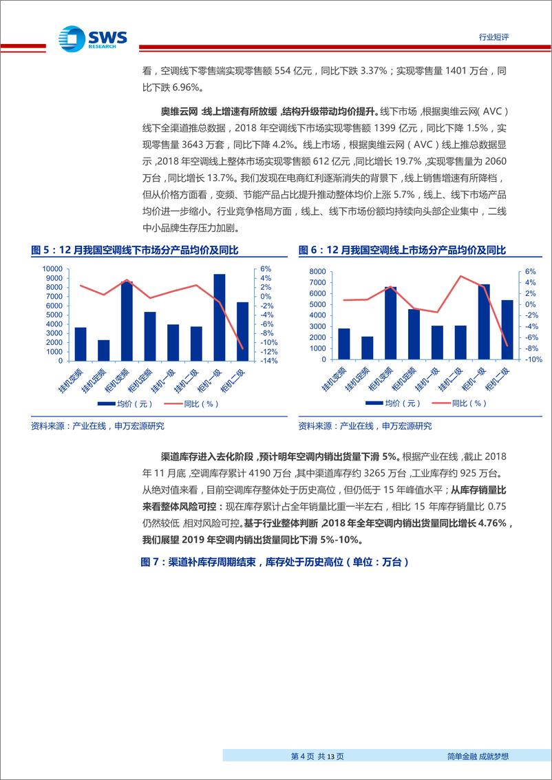 《家用电器行业2018年12月家电零售和企业出货端数据解读：空调内销止跌转增，2018年全年空调内销增速5％-20190121-申万宏源-13页》 - 第5页预览图