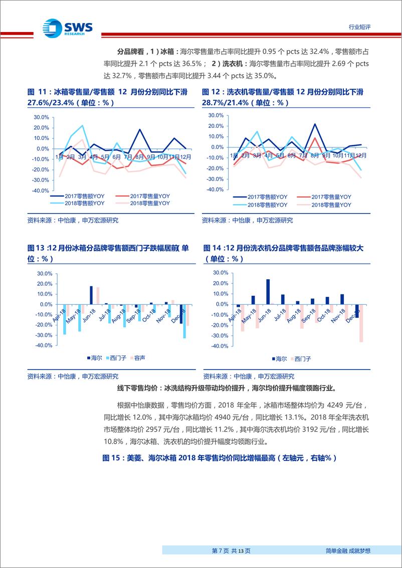 《家用电器行业2018年12月家电零售和企业出货端数据解读：空调内销止跌转增，2018年全年空调内销增速5％-20190121-申万宏源-13页》 - 第8页预览图