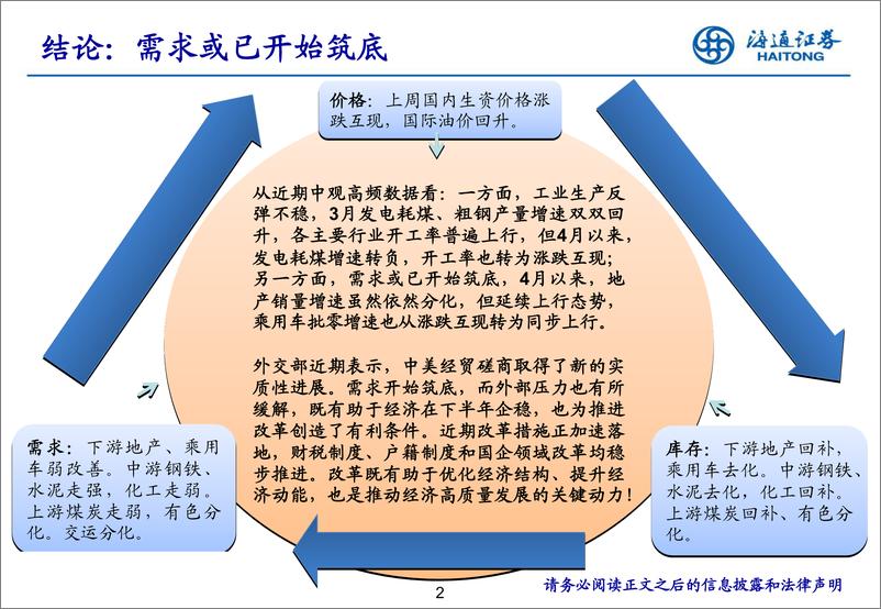 《实体经济观察2019年第14期：需求或已开始筑底-20190411-海通证券-16页》 - 第3页预览图