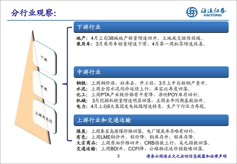 《实体经济观察2019年第14期：需求或已开始筑底-20190411-海通证券-16页》 - 第4页预览图