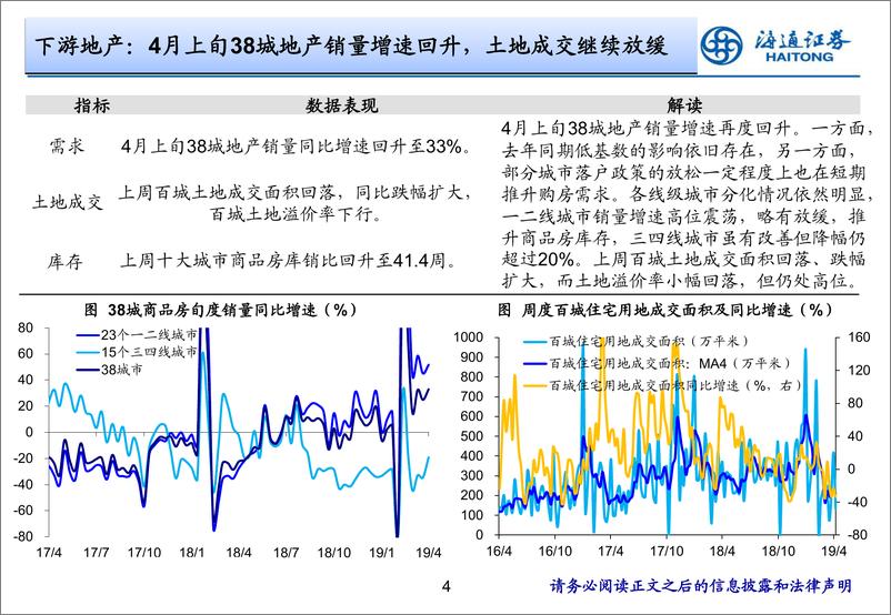 《实体经济观察2019年第14期：需求或已开始筑底-20190411-海通证券-16页》 - 第5页预览图