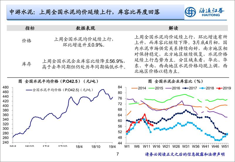 《实体经济观察2019年第14期：需求或已开始筑底-20190411-海通证券-16页》 - 第8页预览图