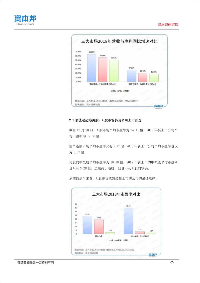 《2018A股盘点：新股独树一帜“不受市场影响”，A股仍是中国公司上市的最好选择-20190104-资本邦研究院-17页》 - 第8页预览图