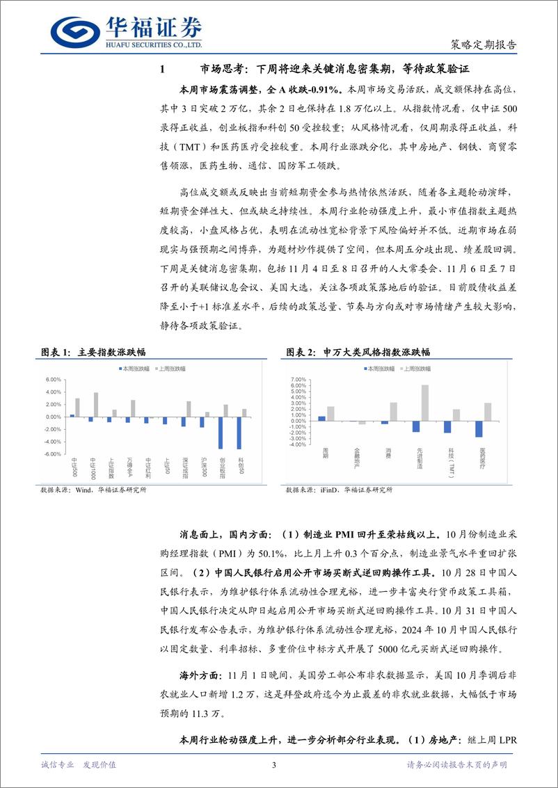 《策略定期研究：题材轮动持续性几何？-241103-华福证券-11页》 - 第3页预览图