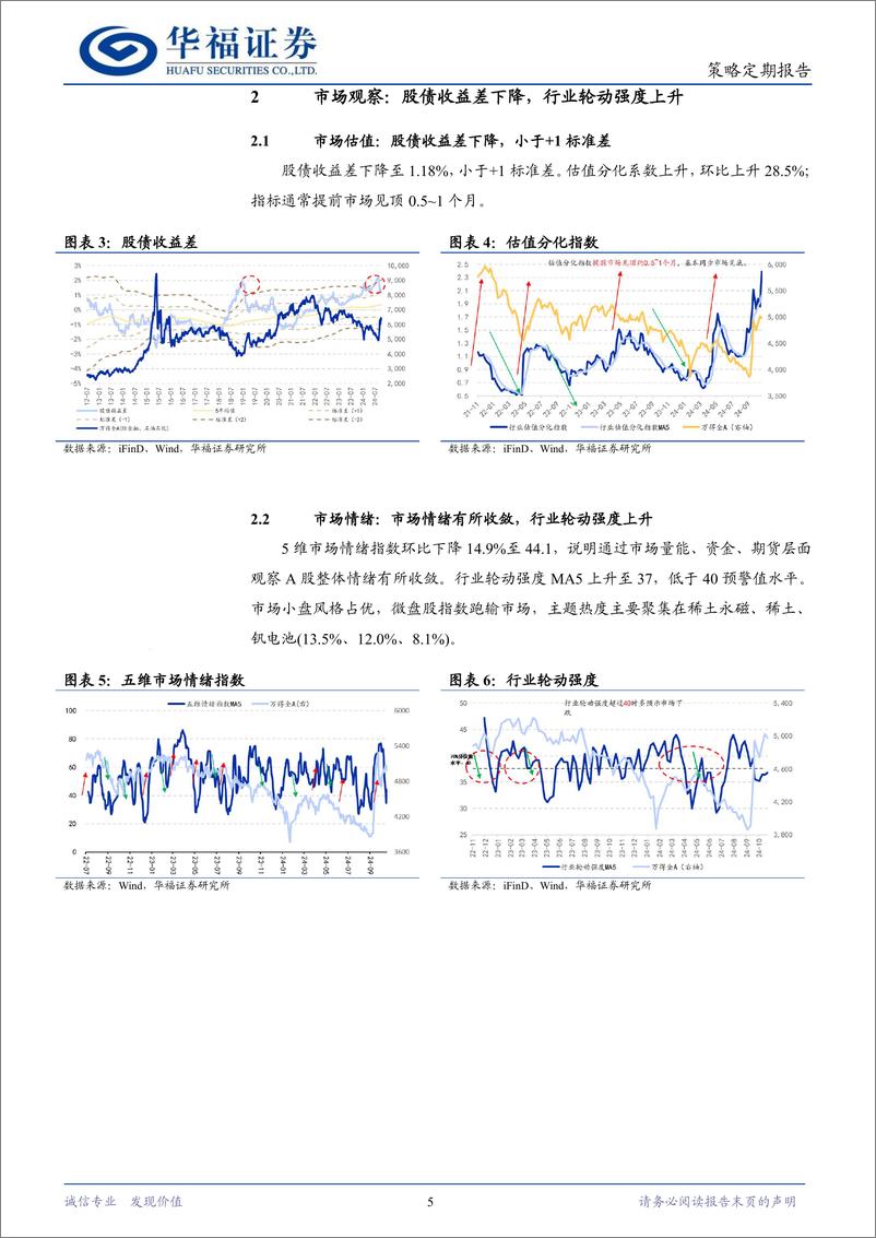 《策略定期研究：题材轮动持续性几何？-241103-华福证券-11页》 - 第5页预览图