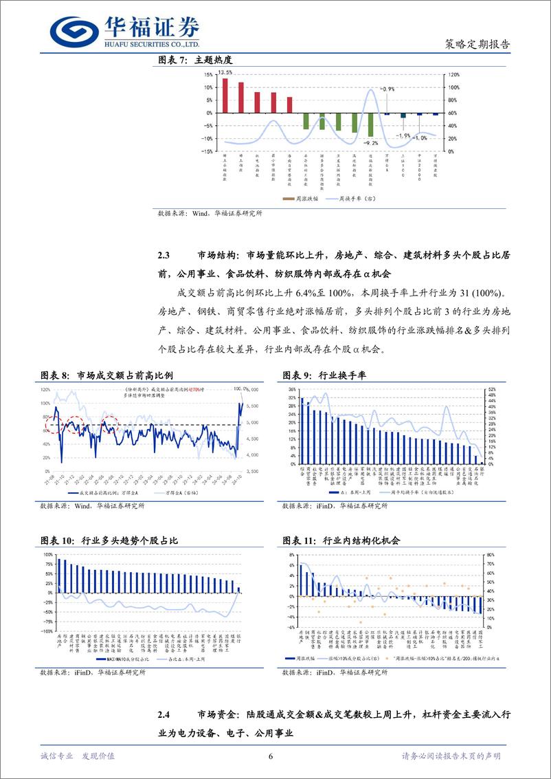 《策略定期研究：题材轮动持续性几何？-241103-华福证券-11页》 - 第6页预览图