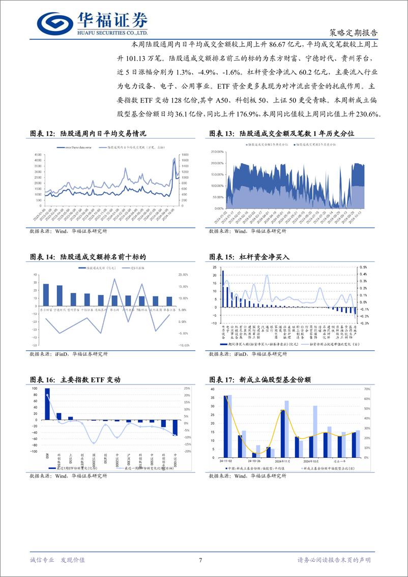 《策略定期研究：题材轮动持续性几何？-241103-华福证券-11页》 - 第7页预览图