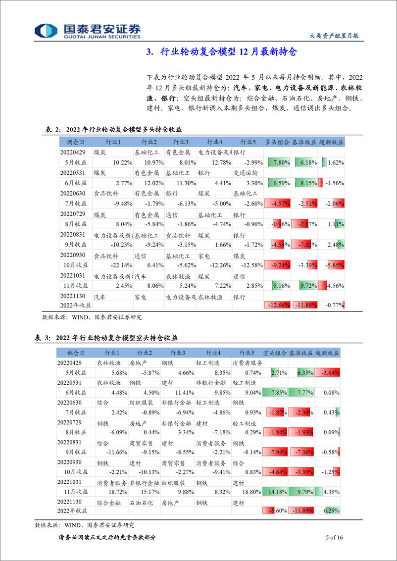 《量化行业配置月报第6期：11月资金流模型表现较好，家电、银行新调入本期组合-20221203-国泰君安-16页》 - 第6页预览图