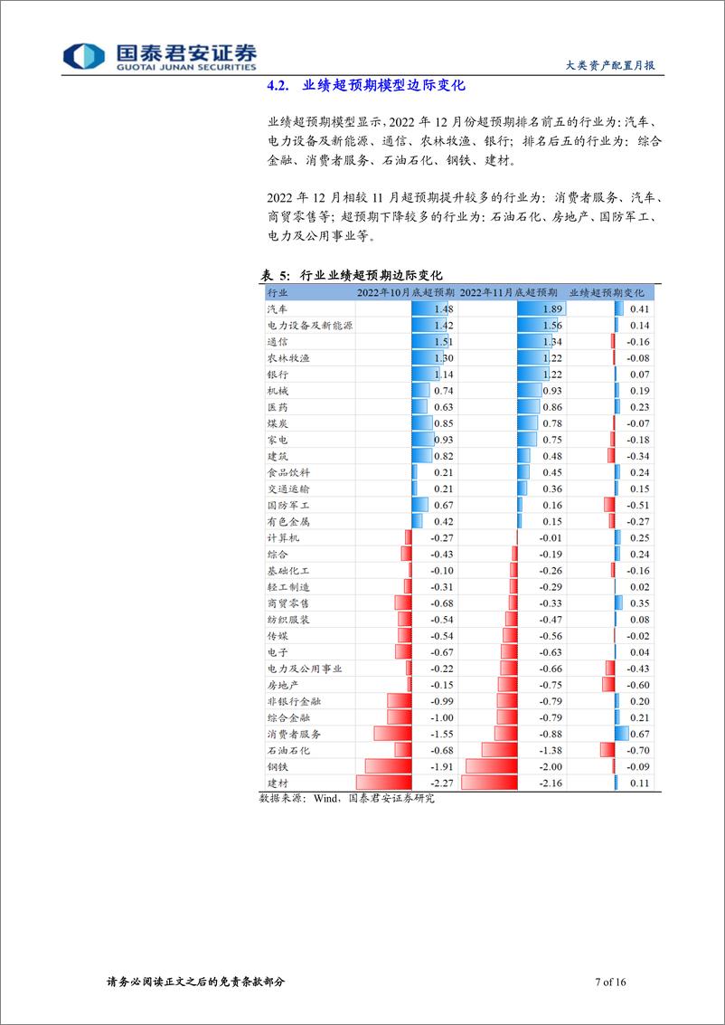 《量化行业配置月报第6期：11月资金流模型表现较好，家电、银行新调入本期组合-20221203-国泰君安-16页》 - 第8页预览图