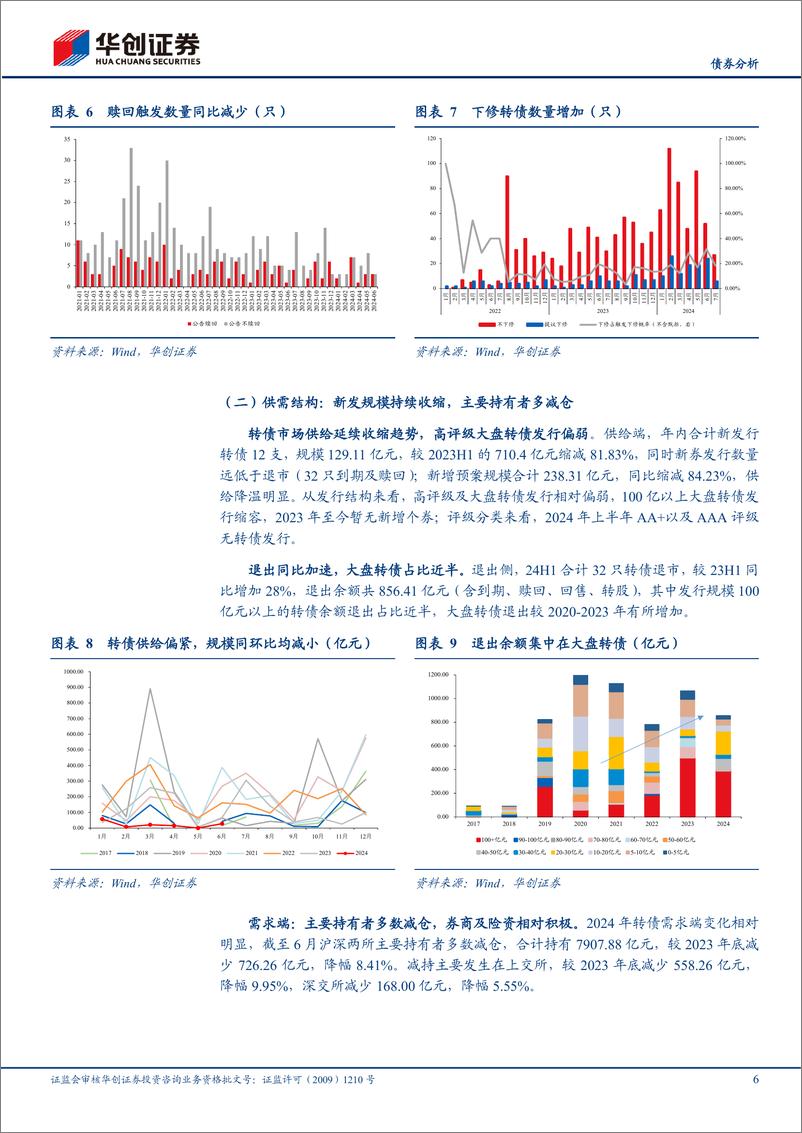 《【债券分析】2024H1可转债复盘：倒“N”型超跌与修复-240717-华创证券-13页》 - 第6页预览图