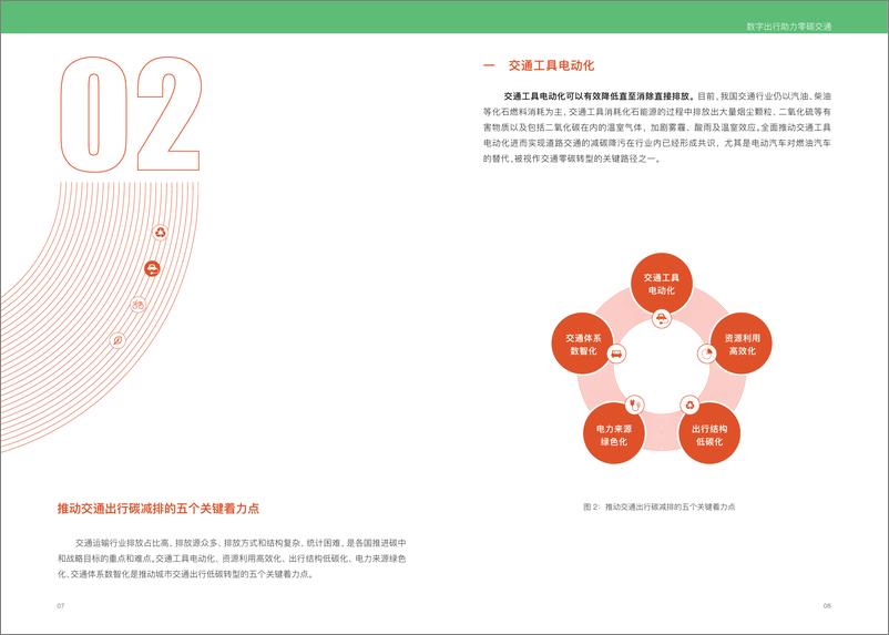 《数字出行助力零碳交通（2023）-2023.06-26页》 - 第7页预览图