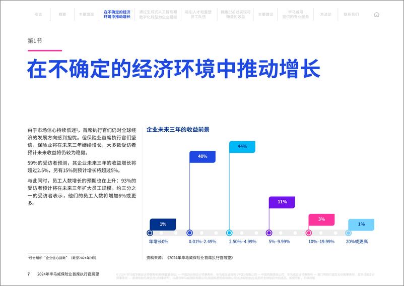 《2024年毕马威保险业首席执行官展望报告-1732544341482》 - 第7页预览图