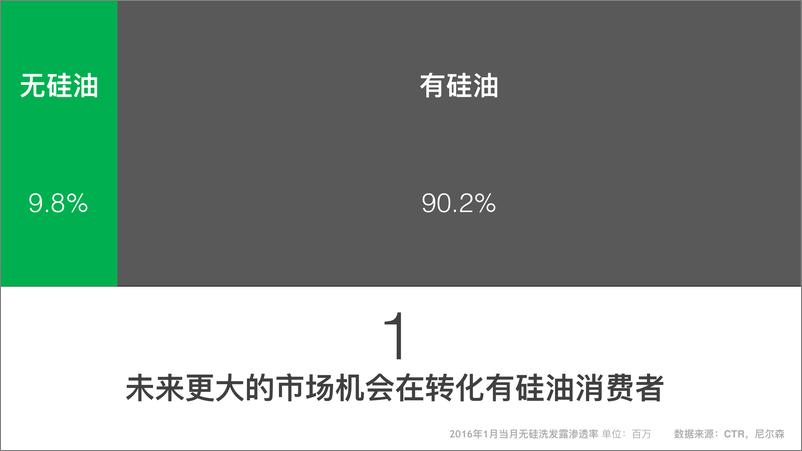 《【JWT】六神洗发水年度比稿提案-20171107-134P》 - 第7页预览图