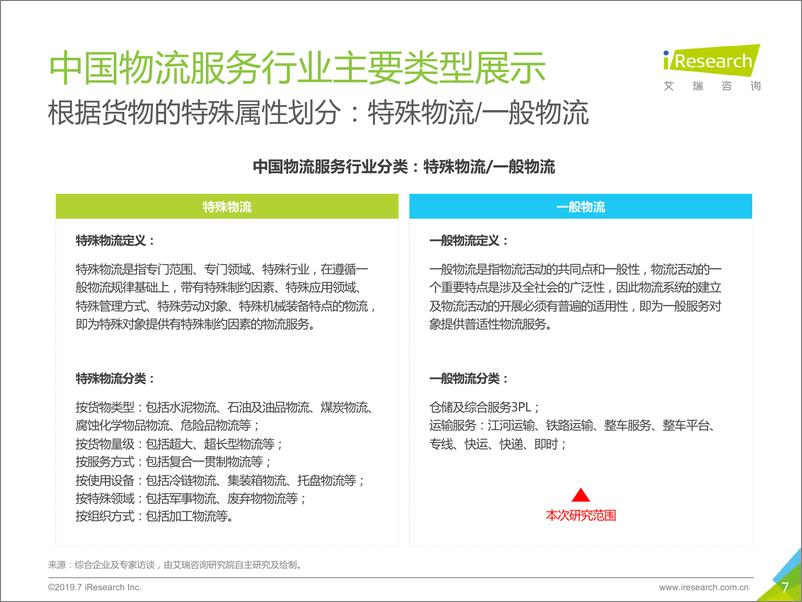 《艾瑞-2019年中国物流服务行业研究报告-2019.7-66页》 - 第8页预览图