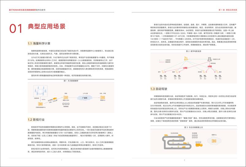 《基于RDMA的长距无损数据搬移技术白皮书》 - 第4页预览图