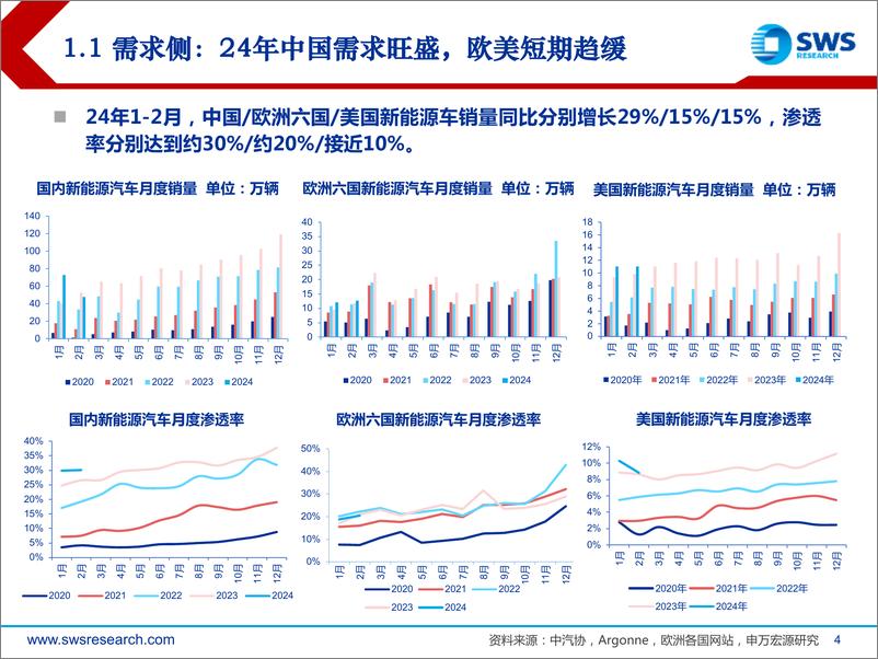 《电新行业2024年春季投资策略：关注行业量增弹性和头部盈利韧性-240329-申万宏源-26页》 - 第4页预览图