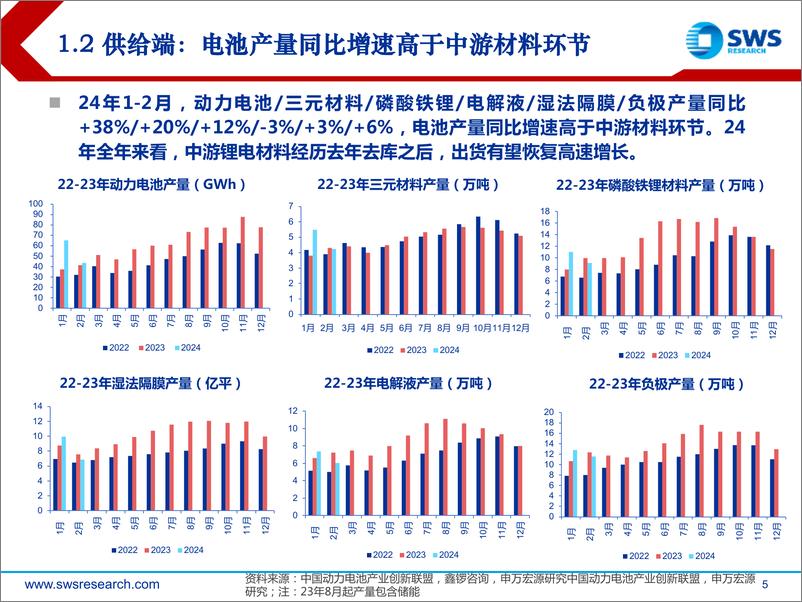 《电新行业2024年春季投资策略：关注行业量增弹性和头部盈利韧性-240329-申万宏源-26页》 - 第5页预览图