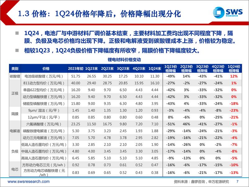 《电新行业2024年春季投资策略：关注行业量增弹性和头部盈利韧性-240329-申万宏源-26页》 - 第7页预览图