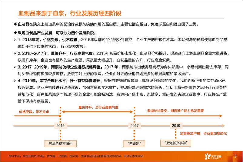 《医药生物行业血制品批签发报告：季度间边际改善明显，行业景气度持续回升-20191023-天风证券-19页》 - 第4页预览图