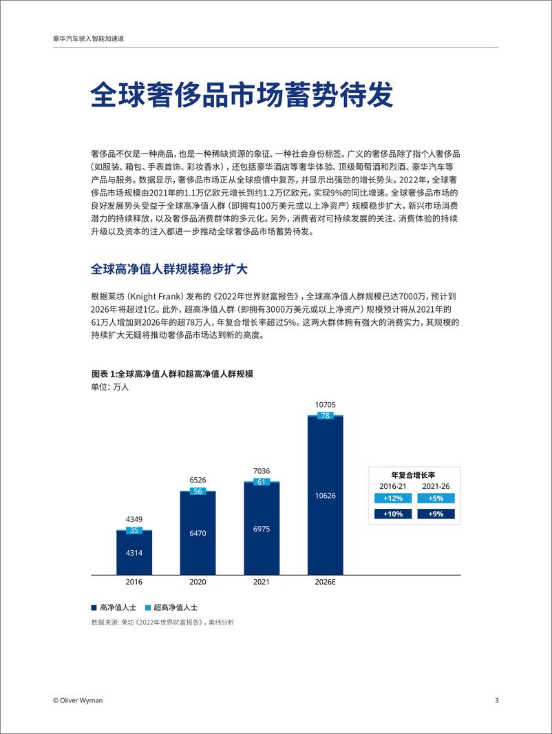 《奥纬咨询-豪华汽车驶入智能加速道-2023.04-22页》 - 第4页预览图