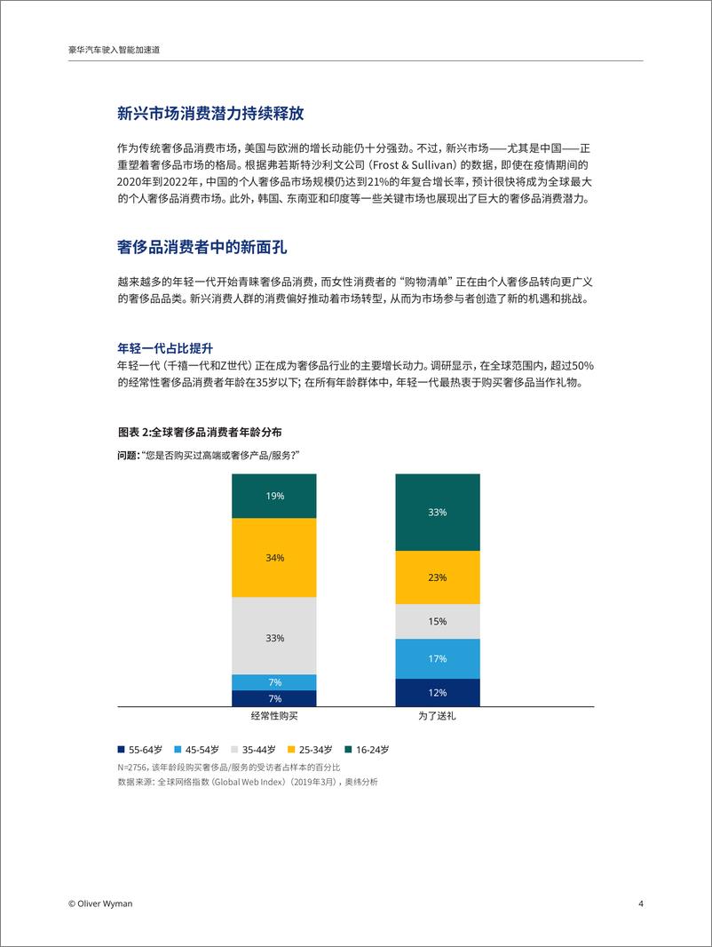 《奥纬咨询-豪华汽车驶入智能加速道-2023.04-22页》 - 第5页预览图