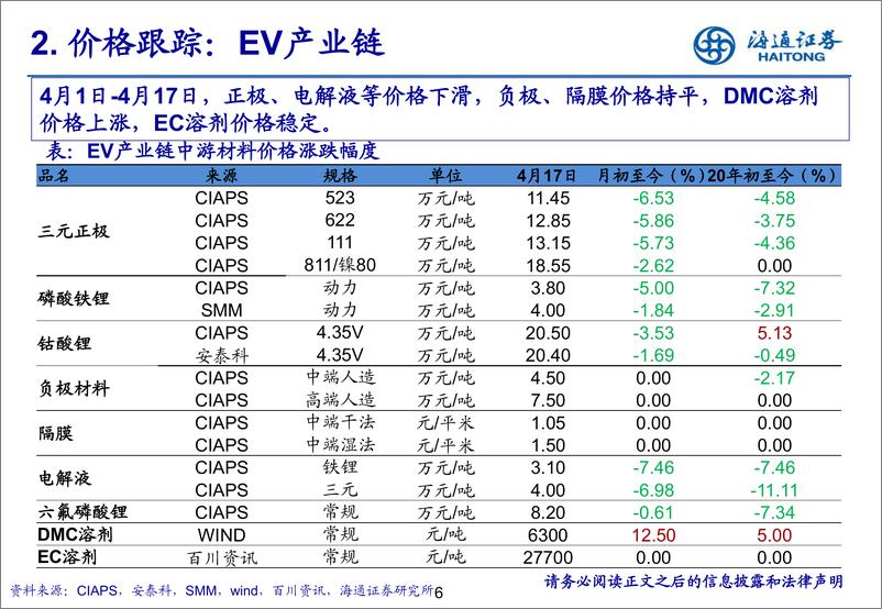 《新能源行业：产业链4月月报-20200426-海通证券-24页》 - 第7页预览图