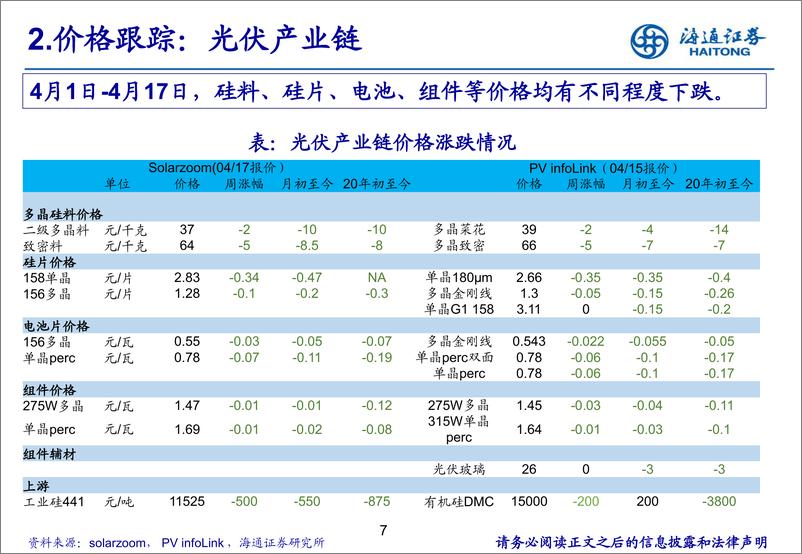 《新能源行业：产业链4月月报-20200426-海通证券-24页》 - 第8页预览图