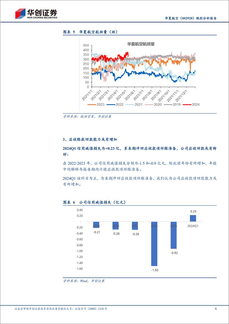 《华夏航空(002928)跟踪分析报告：Q1业绩超预期的背后，可持续的经营拐点-240512-华创证券-11页》 - 第6页预览图