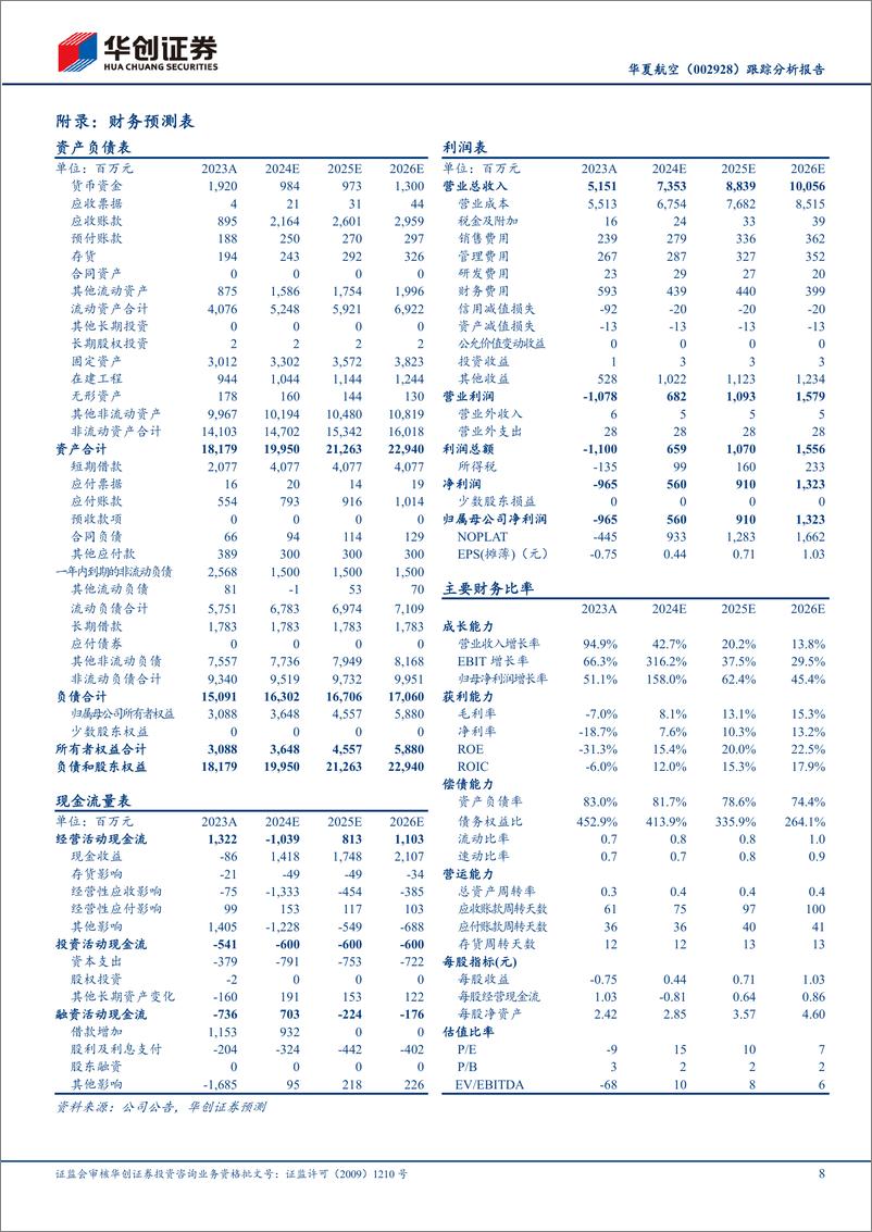 《华夏航空(002928)跟踪分析报告：Q1业绩超预期的背后，可持续的经营拐点-240512-华创证券-11页》 - 第8页预览图